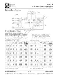 M1033-16-155.5200T Datasheet Page 3
