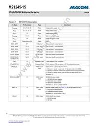 M21245G-15 Datasheet Page 12