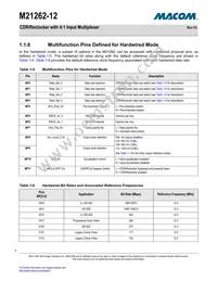 M21262G-12 Datasheet Page 10