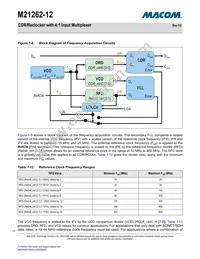 M21262G-12 Datasheet Page 20