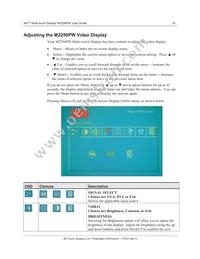 M2256PW Datasheet Page 15