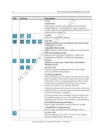 M2256PW Datasheet Page 16