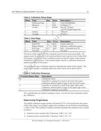 M2256PW Datasheet Page 23