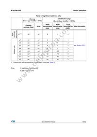 M24C04-DRDW8TP/K Datasheet Page 13