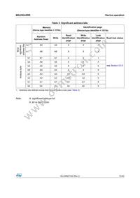 M24C08-DRDW8TP/K Datasheet Page 13