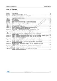 M24M01-RCS6TP/A Datasheet Page 5