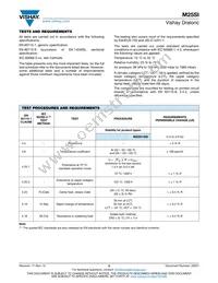 M251206BB2201JP500 Datasheet Page 5