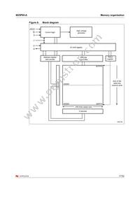 M25P05-AVDW6TP TR Datasheet Page 17