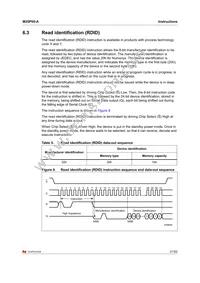 M25P05-AVDW6TP TR Datasheet Page 21