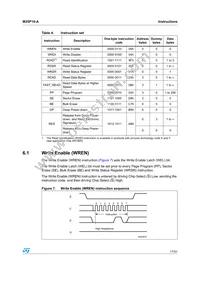 M25P10-AVMN6T Datasheet Page 17