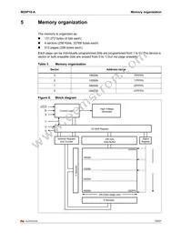 M25P10-AVMP6TG TR Datasheet Page 15