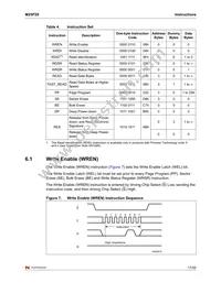 M25P20-VMP6TG TR Datasheet Page 17