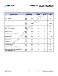 M25P32-VMW3GB Datasheet Page 17