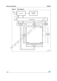 M25P40-VMP6 Datasheet Page 16