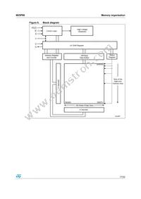 M25P80-VMW6 Datasheet Page 17