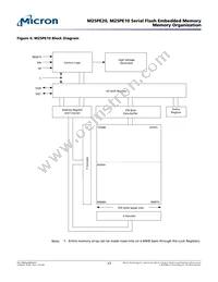 M25PE20-V6D11 Datasheet Page 17