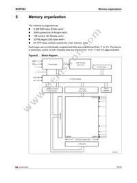 M25PX64S-VMF6P Datasheet Page 19