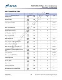 M25PX80-VMN6P Datasheet Page 18