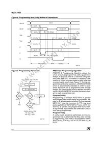 M27C1001-35C6 Datasheet Page 8