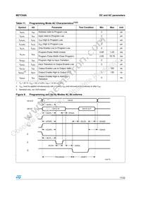 M27C64A-20F6 Datasheet Page 17