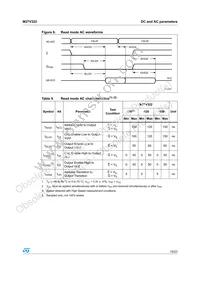 M27V322-100S1 Datasheet Page 15