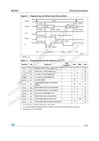 M27V322-100S1 Datasheet Page 17