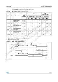 M27W256B-80F6 Datasheet Page 15