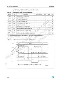 M27W256B-80F6 Datasheet Page 16