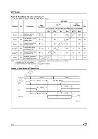 M27W402-100K6 Datasheet Page 6