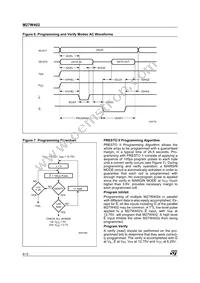 M27W402-100K6 Datasheet Page 8