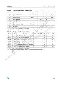 M27W512-100K6TR Datasheet Page 15