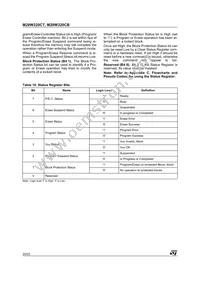 M28W320CT90N6 Datasheet Page 20