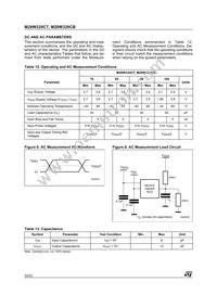 M28W320CT90N6 Datasheet Page 22