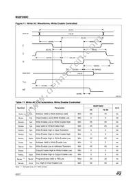 M29F080D90N1 Datasheet Page 20