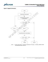 M29W128GL7AZS6F TR Datasheet Page 17