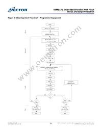 M29W160EB7AZA6F TR Datasheet Page 21