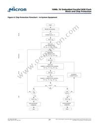 M29W160EB7AZA6F TR Datasheet Page 23