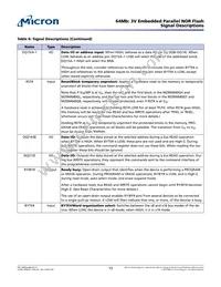 M29W640GB70ZF3F TR Datasheet Page 15