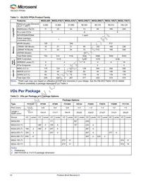 M2GL050S-1VF400I Datasheet Page 4