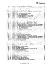 M2GL100T-1FCG1152I Datasheet Page 6