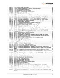 M2GL100T-1FCG1152I Datasheet Page 8