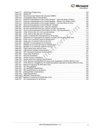 M2GL100T-1FCG1152I Datasheet Page 10