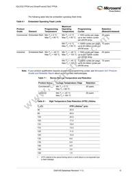 M2GL100T-1FCG1152I Datasheet Page 18