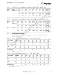 M2GL100T-1FCG1152I Datasheet Page 23