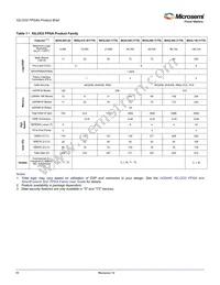 M2S010S-TQ144I Datasheet Page 4