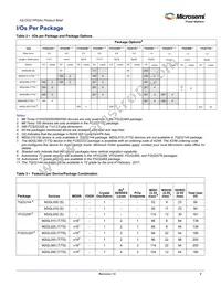 M2S010S-TQ144I Datasheet Page 5