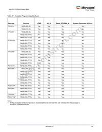 M2S010S-TQ144I Datasheet Page 7