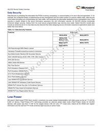 M2S010S-TQ144I Datasheet Page 15