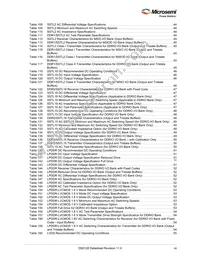 M2S090-1FG676IX417 Datasheet Page 7