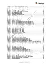 M2S090-1FG676IX417 Datasheet Page 9